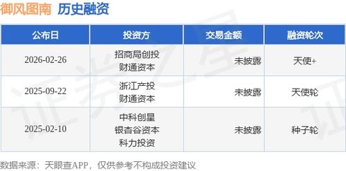 御风图南天使轮获招商局创投、财通资本等投资，信息技术咨询服务再迎资本青睐